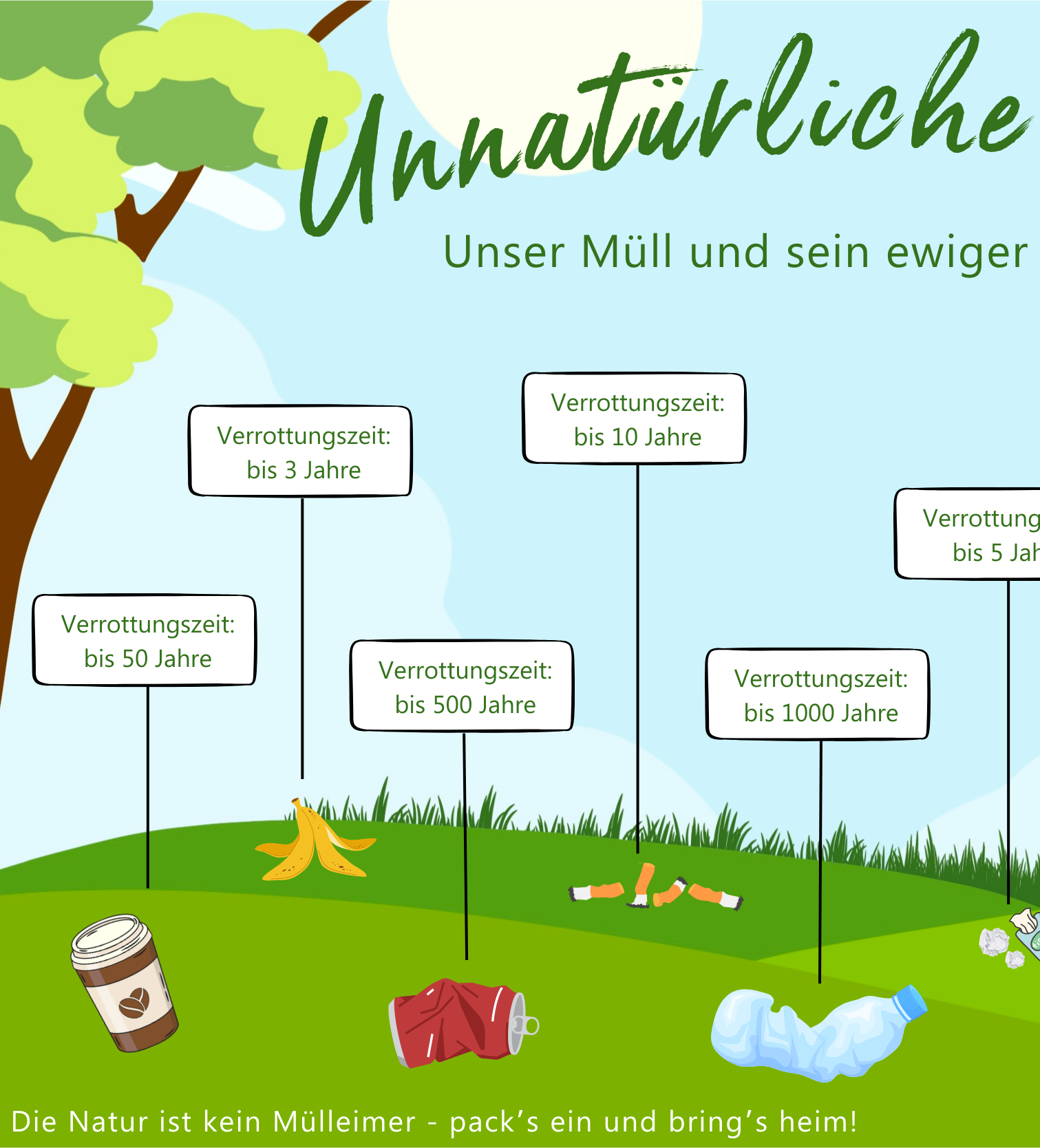 Diagramm über die Verrottungszeit von verschiedenen Abfällen in der Natur